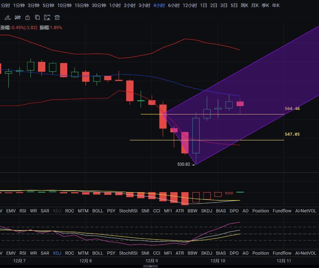 亿和论币：行情展现V型反转 后市针对性布局