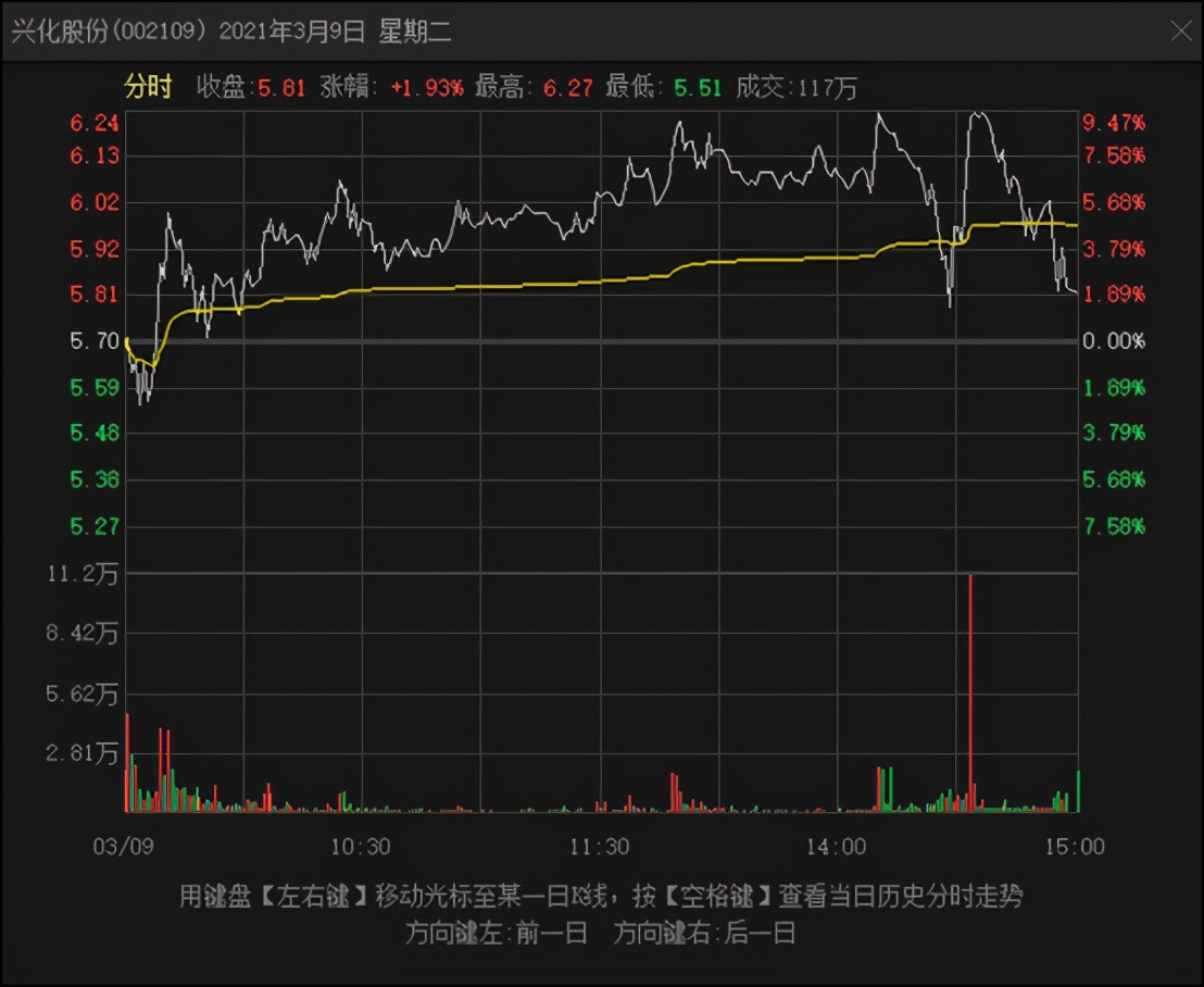 猎人X：华银电力凉了吗？