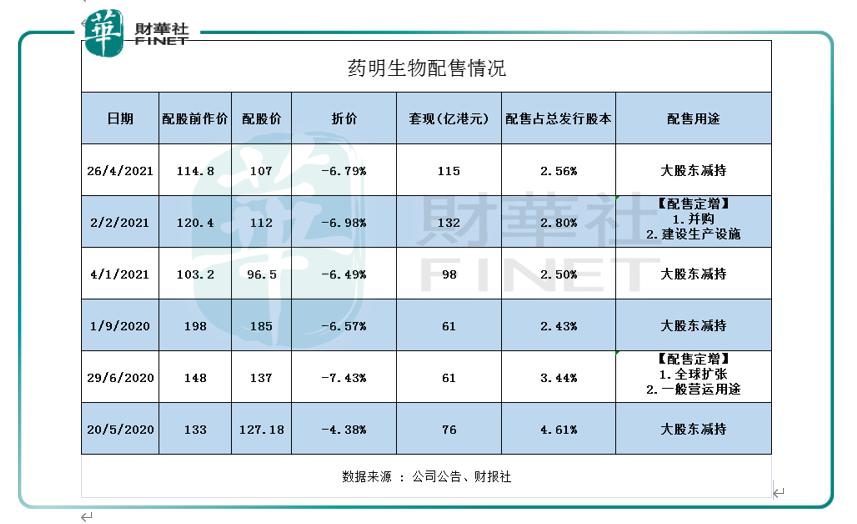 Wuxi biologics share price
