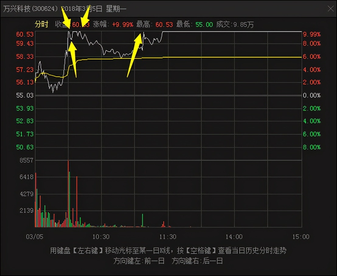 猎人X：机会就在这里！（策略）