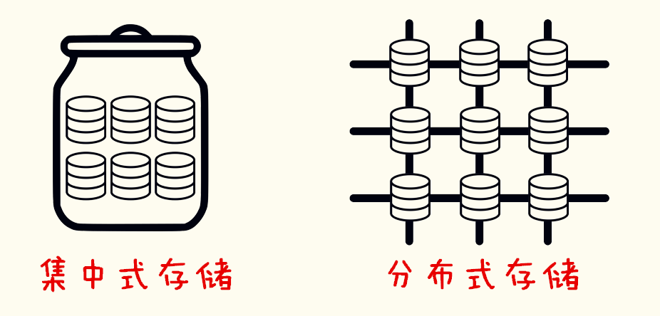 平凡人的野望：我们为赛博世界保管记忆(图11)