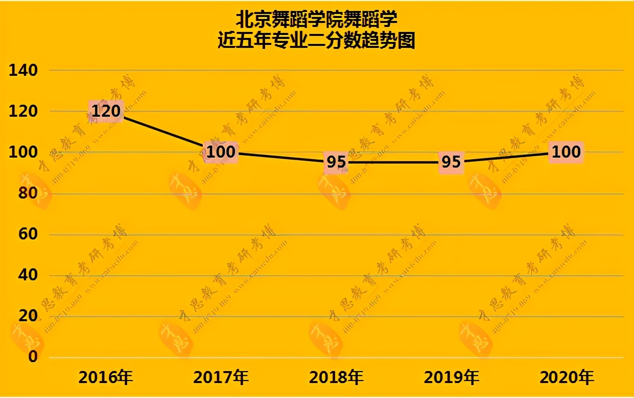 北京第二外国语学院大学分数线_北京第二外国语大学高考分数线_北京第二外国语大学录取分数线