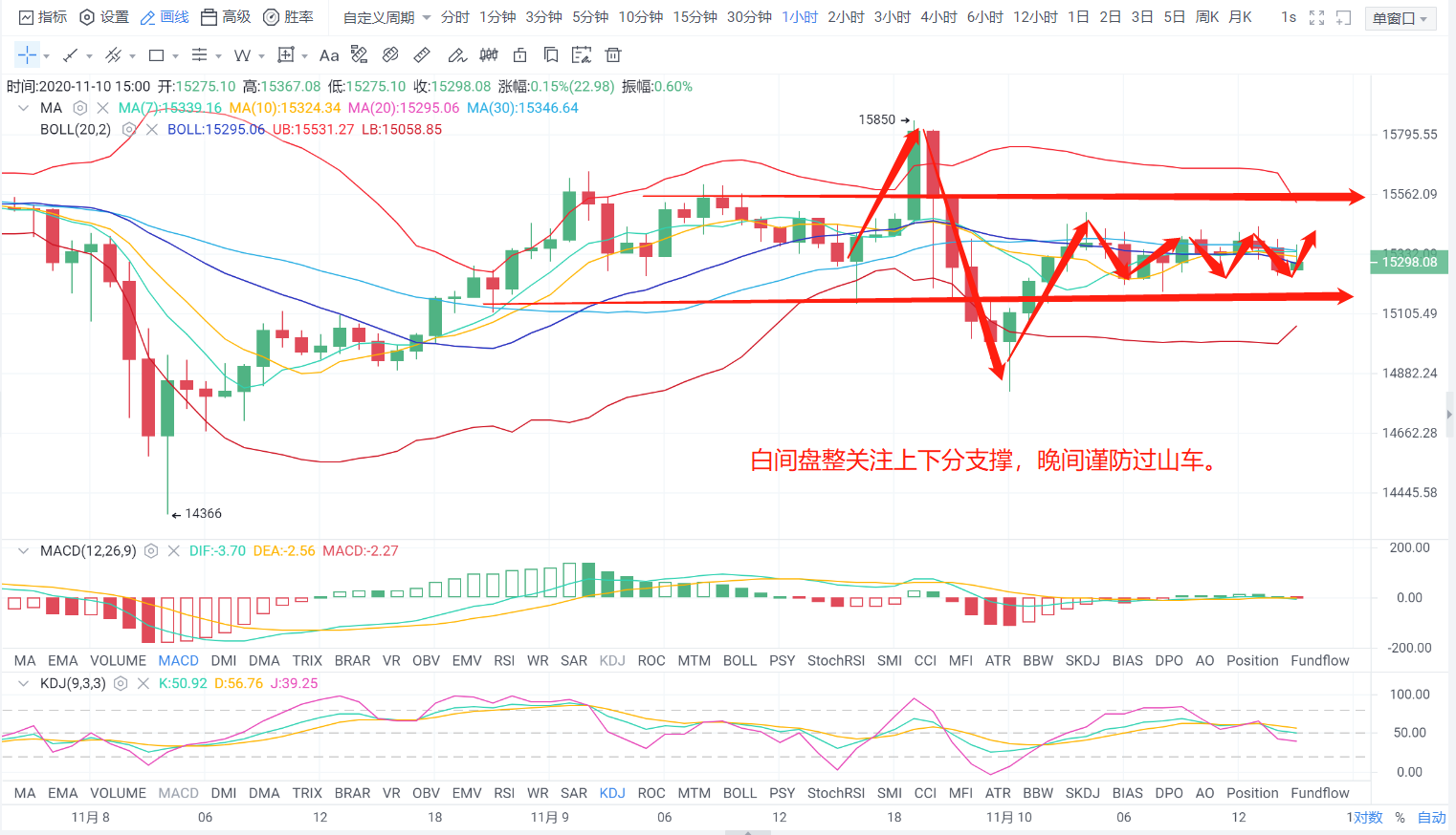亿和论币：11.10下午茶时光—细品BTC行情及趋势1