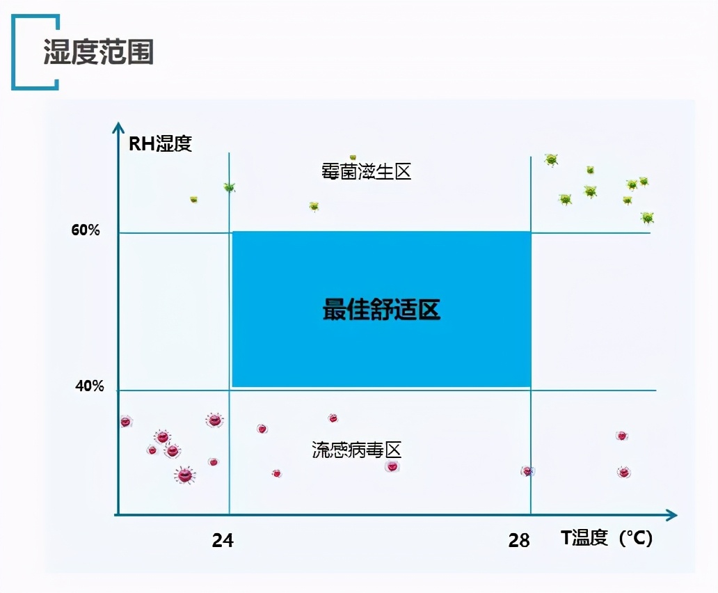 海信新风空调告诉你：科技，为什么会是“湿”的？