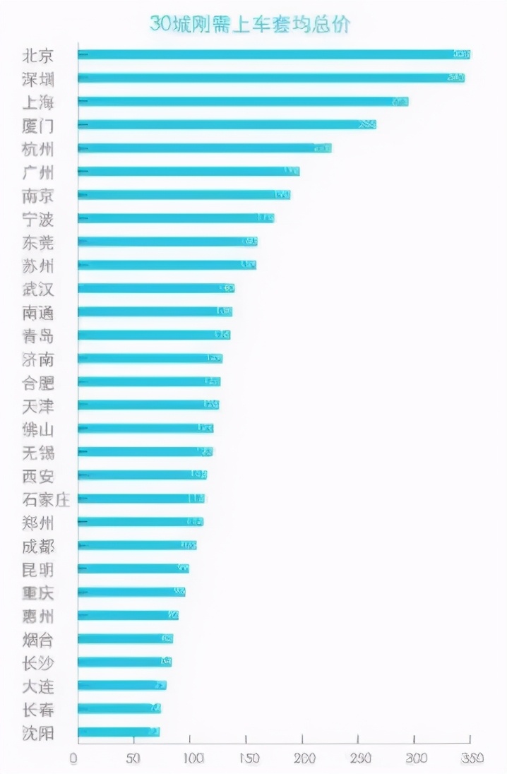 22城刚需族购房套均总价超百万，灵活拷问：你买了房吗？